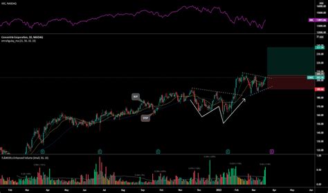 cnc machine stocks|cnxc stock forecast.